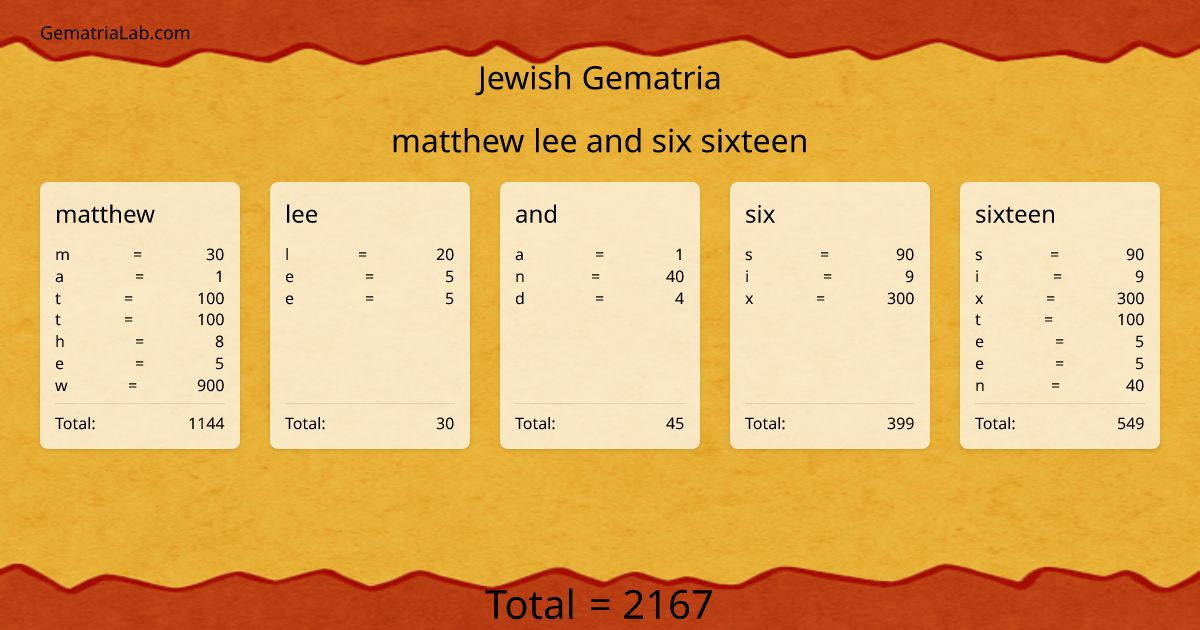 matthew lee and six sixteen in jewish Gematria